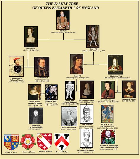 elizabeth tudor genealogy